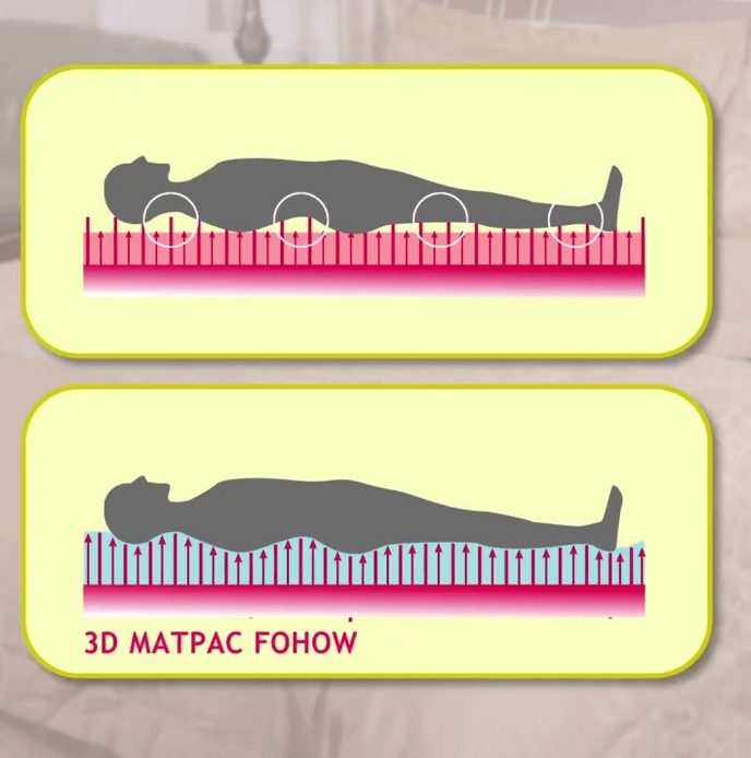 FOHOW 3D Mattress (90×200 cm)